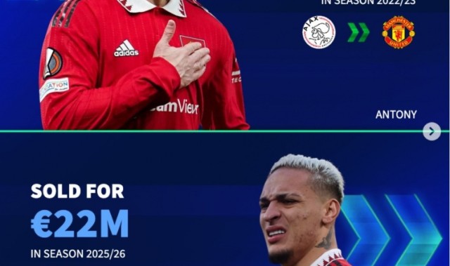 开云平台-德转市场对比：曼联22年夏窗9500万引进安东尼，纽卡斯尔同期7750万签下伊萨克