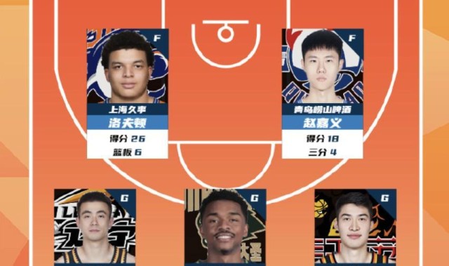 开云官网-CBA第15轮最佳阵：赵继伟、洛夫顿、赵嘉义、汉斯、刘正清入选