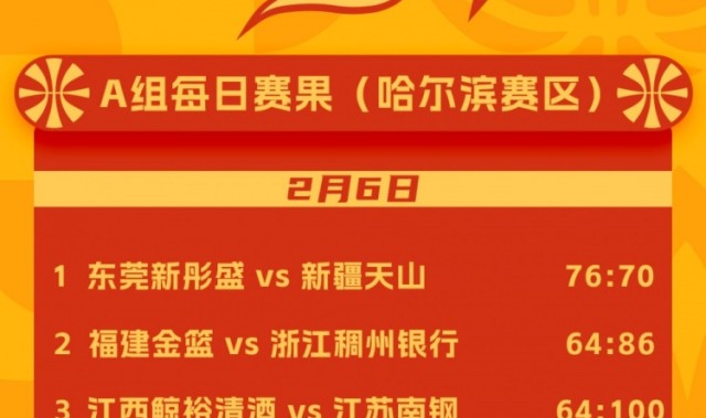 WCBA联赛2026年中国篮协女篮俱乐部杯 ​​​2月6日赛果来啦